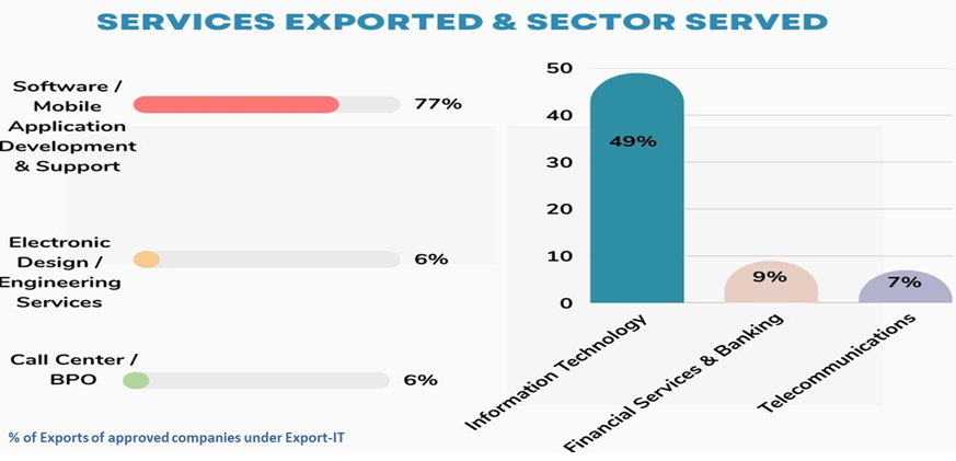 pic3-export-it.png