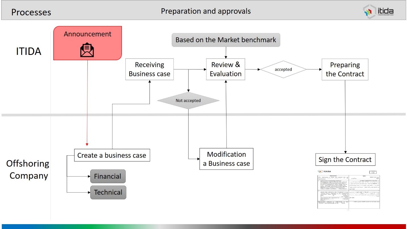 app-procedure-t2h.jpg