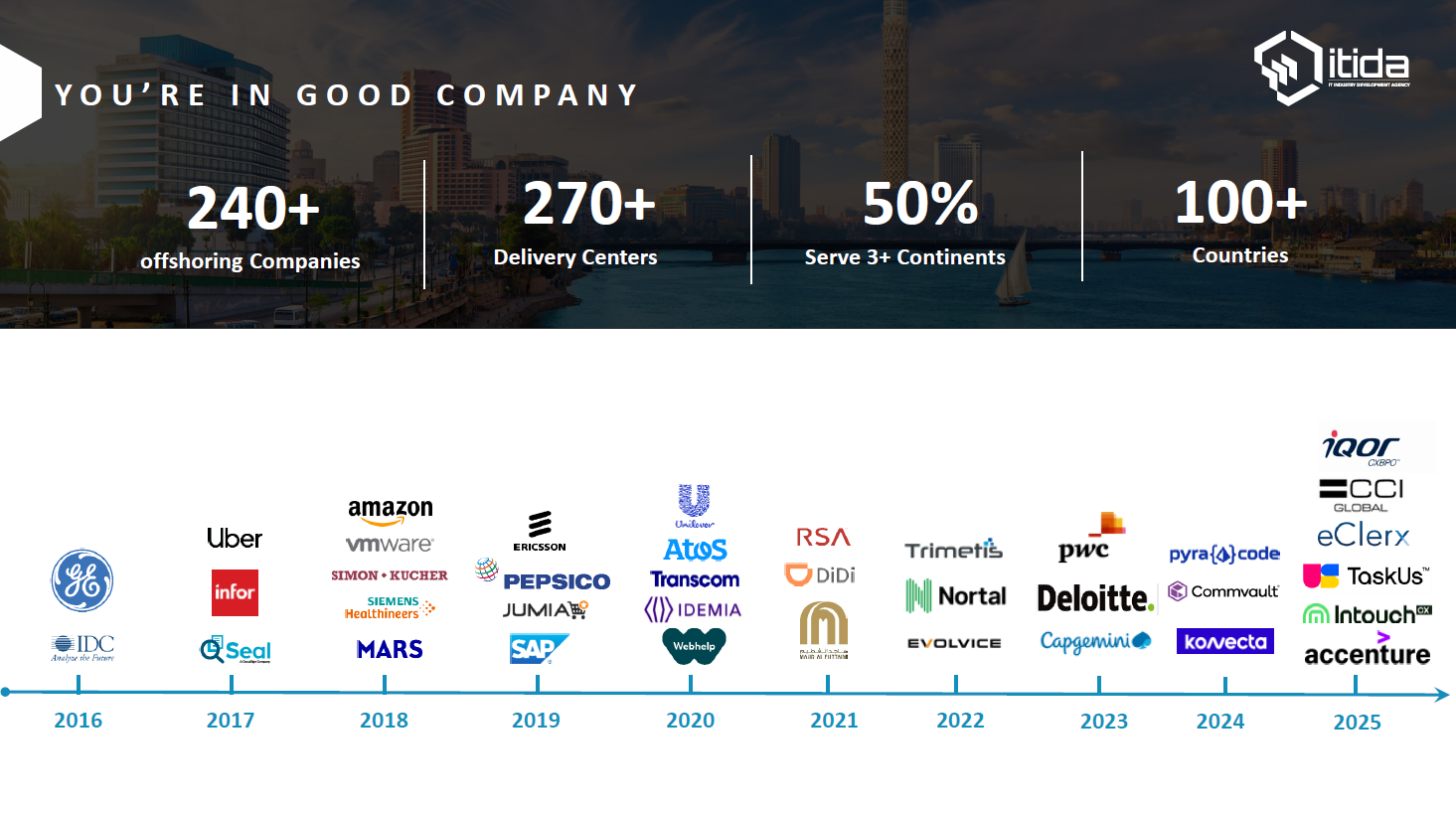 A large infographic titled "Home to Multiple Offshoring Players" displaying dozens of corporate logos (including Microsoft, Amaz