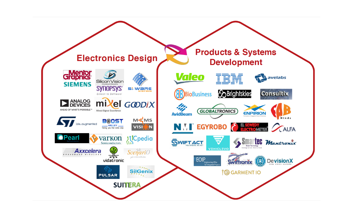 A timeline titled "You’re in Good Company" showing major global firms entering Egypt from 2016 to 2025, including GE, Uber, Amaz