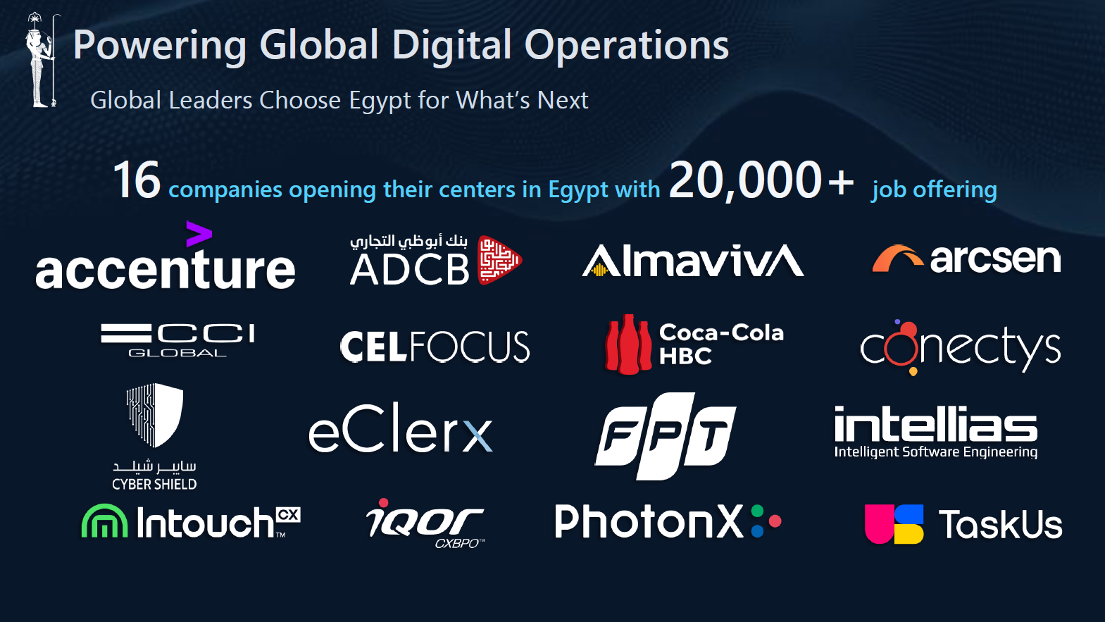 An presentation slide titled “expanding the horizon of growth” with companies expanding their centers in Egypt and job offerings