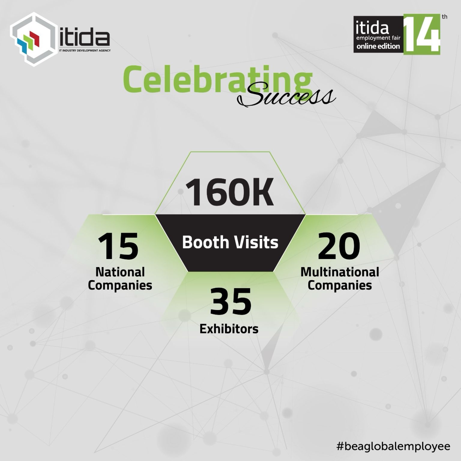 stats of companies, booth visits and exhibitors at ITIDA 14th employment fair